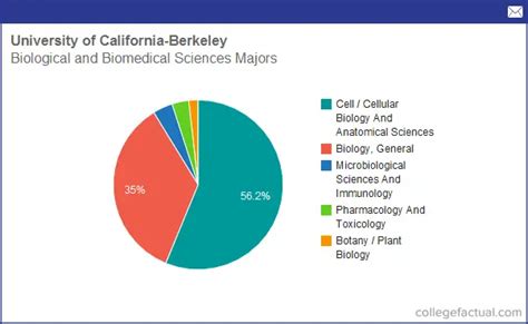 uc berkeley faculty|uc berkeley faculty salary.